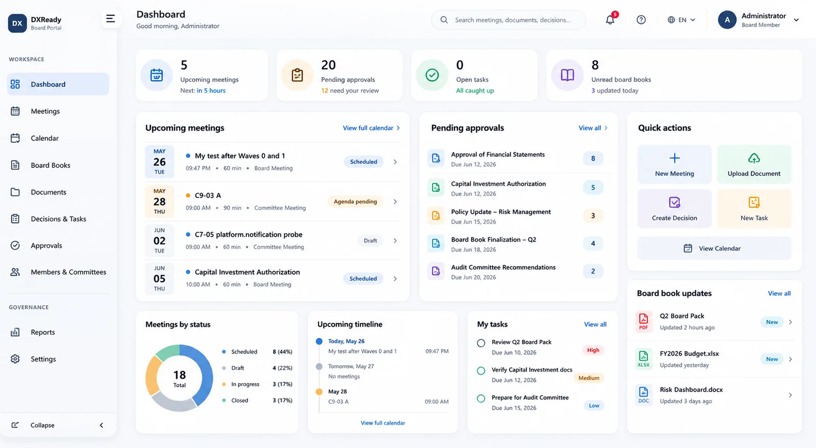 Waste Operations Dashboard